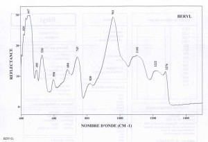 Beryl. Orientation 1010 (IRS)