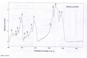 Beryllonite (IRS)