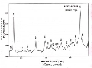 Beryl red (FTR)