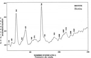 Biotite (FTR)