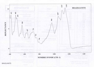 Brazilianite (IRS)