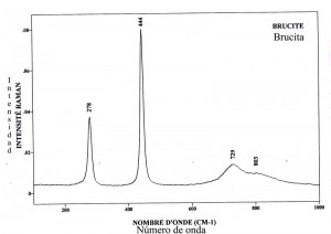 Brucite (FTR)