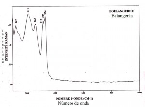 Bulangerite (FTR)