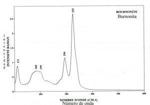 Bournonite (FTR)