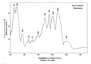 Bustamite (IRS)