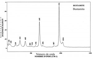 Bustamite (FTR)