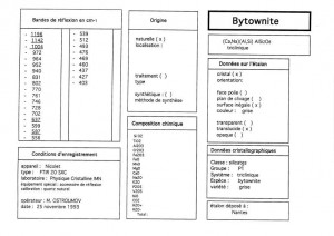 Bytownite. Table (IRS)