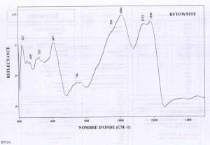 Bytownite (IRS)