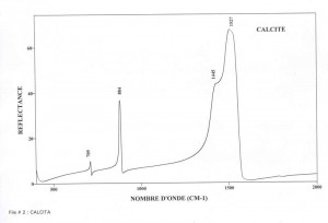 Calcite (IRS)