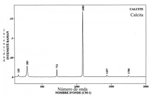 Calcite (FTR)