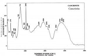 Cancrinite (FTR)