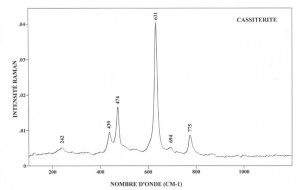 Cassiterite (FTR)