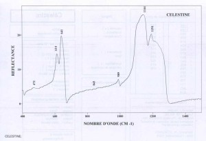 Celestine (IRS)