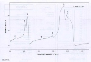 Celestine (IRS)