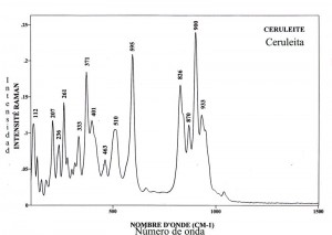 Ceruleite (FTR)