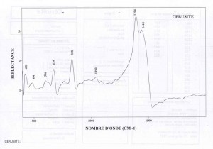 Cerusite (IRS)