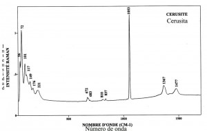 Cerusite (FTR)