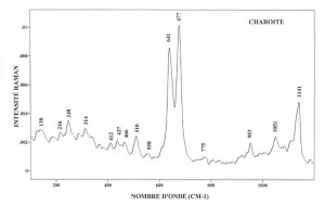 Charoite (FTR)