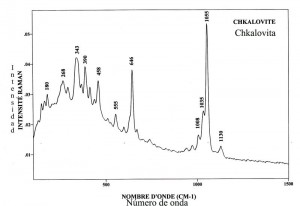 Chkalovite (FTR)