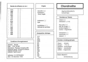 Chondrodite. Table (IRS)