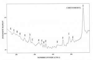 Chrysoberyl (FTR)