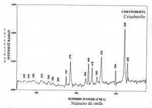 Chrysoberyl syntetique (FTR)