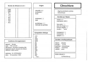 Clinochlore. Table (IRS)