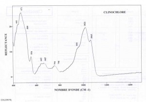 Clinochlore (IRS)