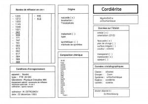 Cordierite. Table (IRS)