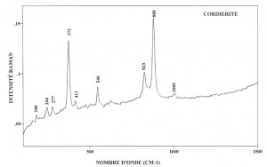 Cordierite (FTR)