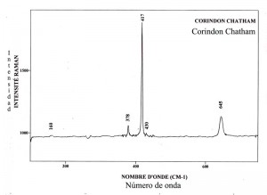 Corindon Chatham (FTR)