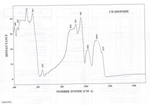 Cr-Diopside (IRS)