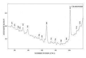 Cr-Diopside (FTR)