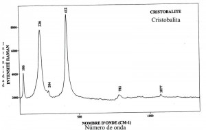 Cristobalite (FTR)