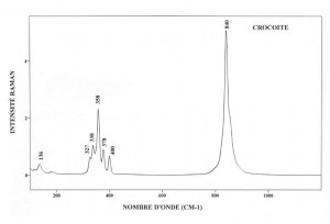 Crocoite (FTR)