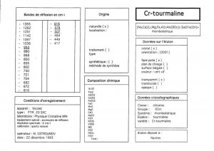Cr-Tourmaline. Table (IRS)