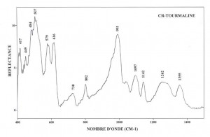 Cr-Tourmaline (IRS)