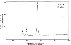 Cryolite (FTR)