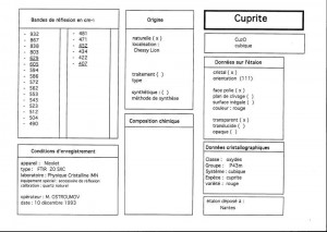 Cuprite. Table (IRS)