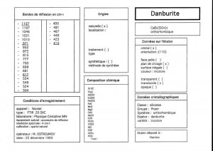 Danburite. Table (IRS)