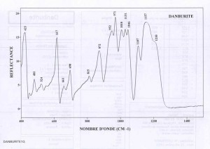 Danburite (IRS)