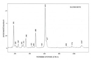 Danburite (FTR)