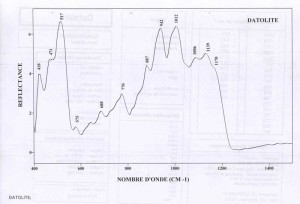 Datolite (IRS)