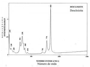 Decloizite (FTR)