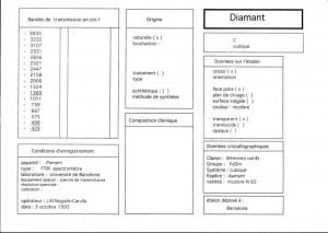 Diamant. Table (IRS)