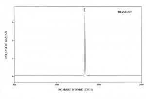 Diamant (FTR)