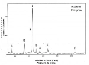 Diaspore (FTR)