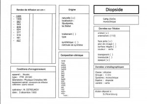 Diopside. Table (IRS)