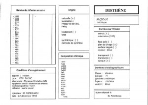 Disthene. Table (IRS)