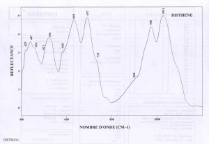 Disthene (IRS)